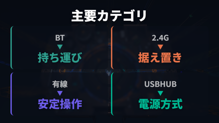 主要カテゴリの違いはマウスとUSBハブで整理する