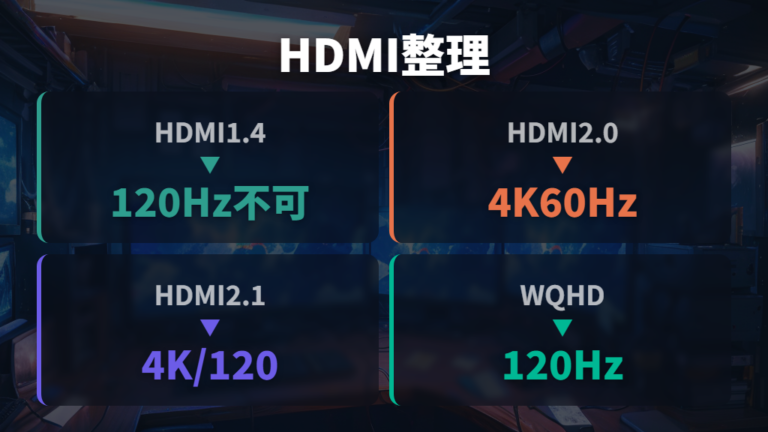 HDMIとリフレッシュレートを見る