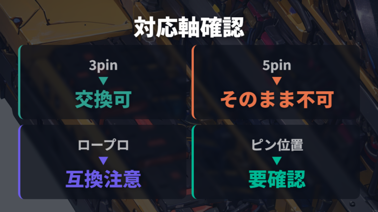 対応軸と本体仕様の確認はどこを見るべきか