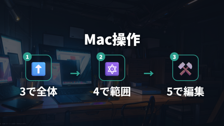 Macで使う撮影ショートカットはCommand+Shift系で覚える