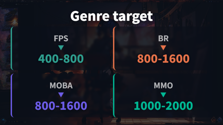 ゲームジャンル別DPIの考え方をFPS・MOBA・MMOで比べる