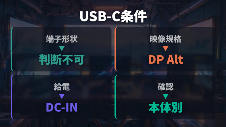 USB-C端子の役割は端子の形だけで判断できる？