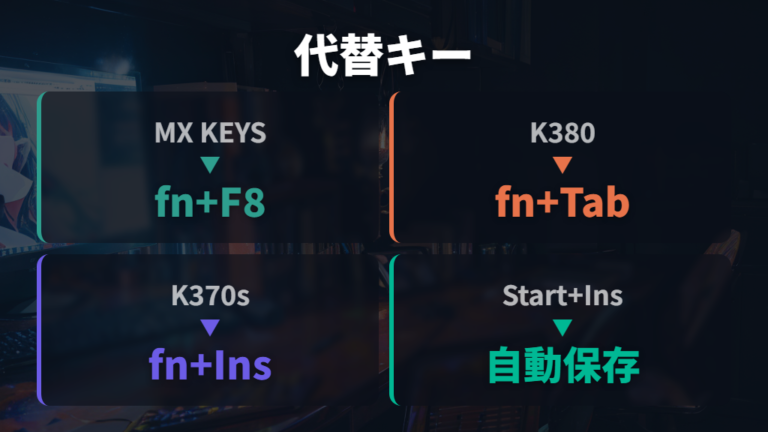 PrtScキーがない機種の撮り方はカメラアイコンとFnキーを見る