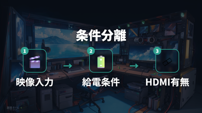 IODATA製モニターの対応条件は映像入力と給電を分けて確認する