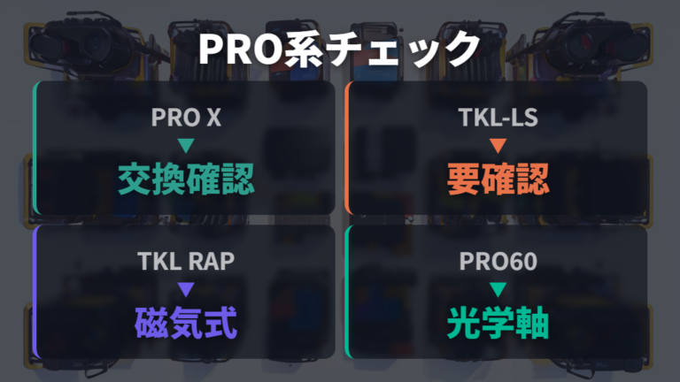 販売終了や完売モデルの確認でPRO系を取り違えない