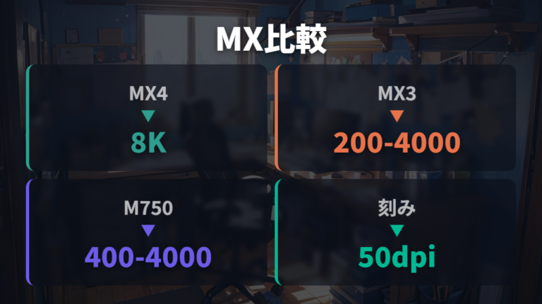 MXシリーズのDPI設定範囲を比較する