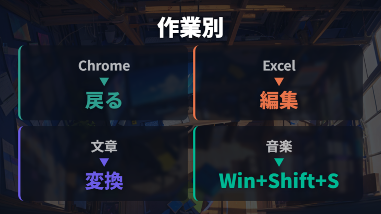 アプリごとのFキー設定で作業別に使い分ける