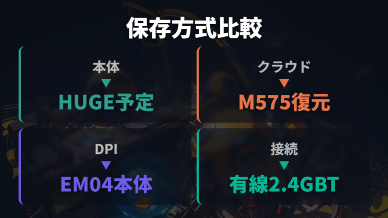 オンボード搭載機種の選び方は保存方式と接続方式で比べる