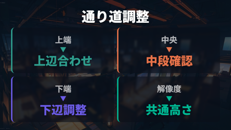 端で引っかかる位置ずれ問題は上下の接点を広げる