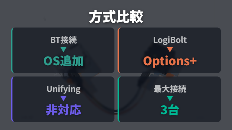 Logi Bolt対応と注意点をBluetoothやUnifyingと比べる