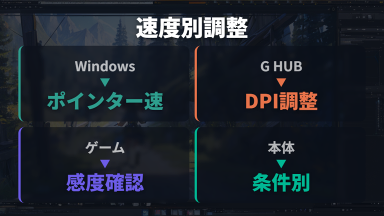 ポインター速度の調整ポイントとDPIの考え方