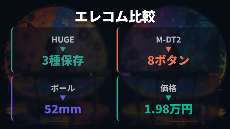 エレコム対応モデルの違いはHUGE PLUSとM-DT2URBKで見る