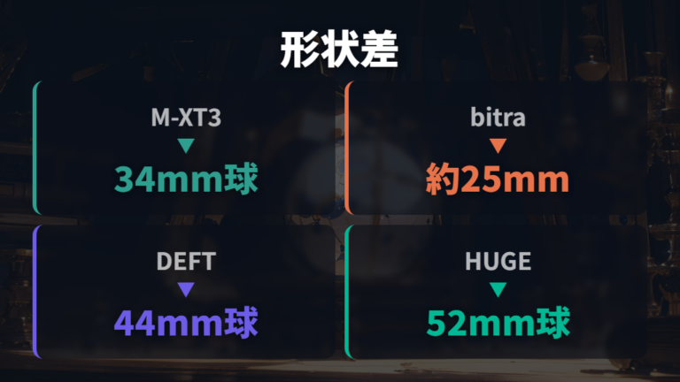 エレコム製品で見る形状の違いとボール径