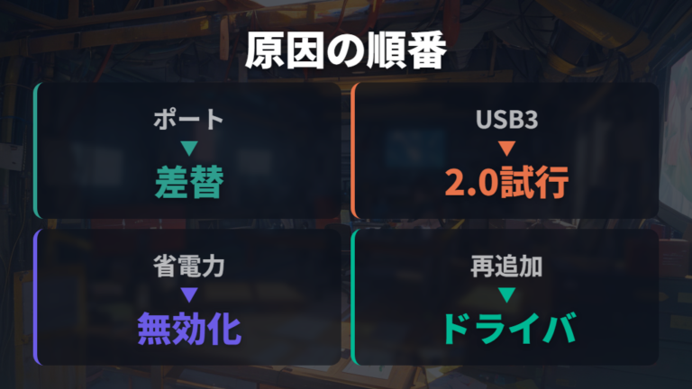 Windowsで接続できない原因を段階的に切り分ける