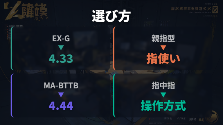 人気商品の選び方はトラックボールの検証項目が参考になる