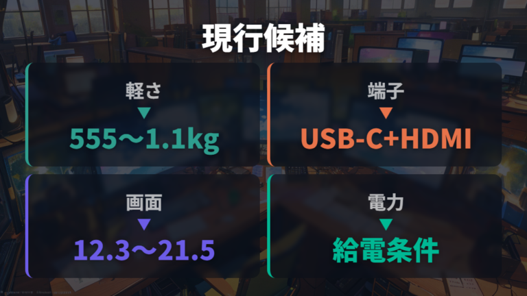 モバイルモニターの候補例は端子・給電・重さで比較する