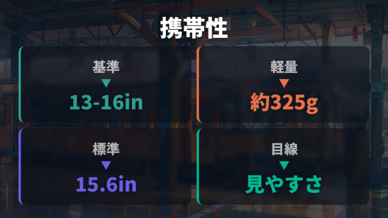 持ち運びやすいサイズと重さは13〜16インチが基準