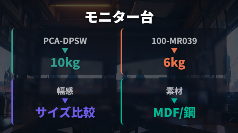 主要カテゴリの違いをモニター台で確認する