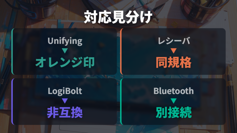 Unifying対応機種の見分け方と非対応レシーバーの注意