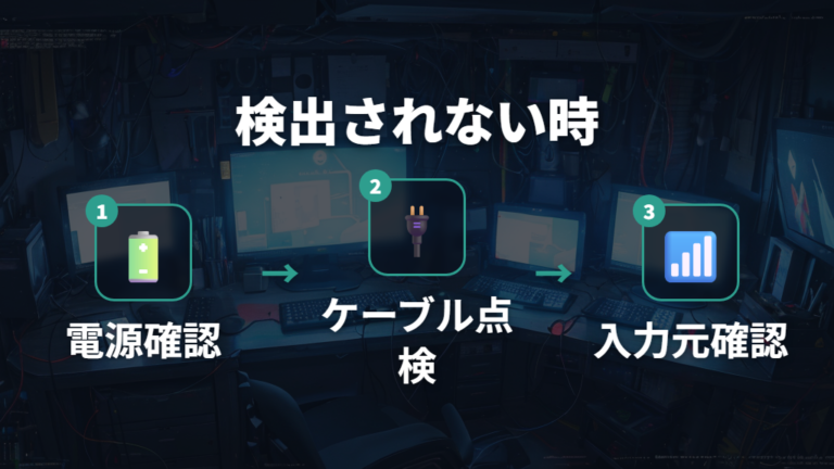 モニターが検出されない時はケーブルと入力ソースを確認する