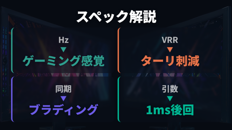 ゲーム向けスペックの見方はHzと同期技術から考える