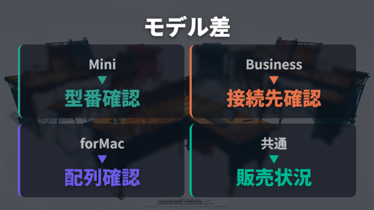 MX Keys MiniやMac用モデルで注意したい違い