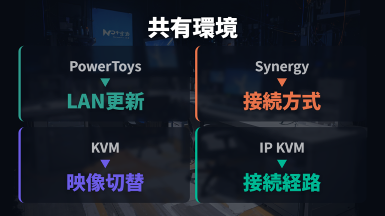 共有ソフトやKVMの切り分けはレイアウトと接続方式を見る