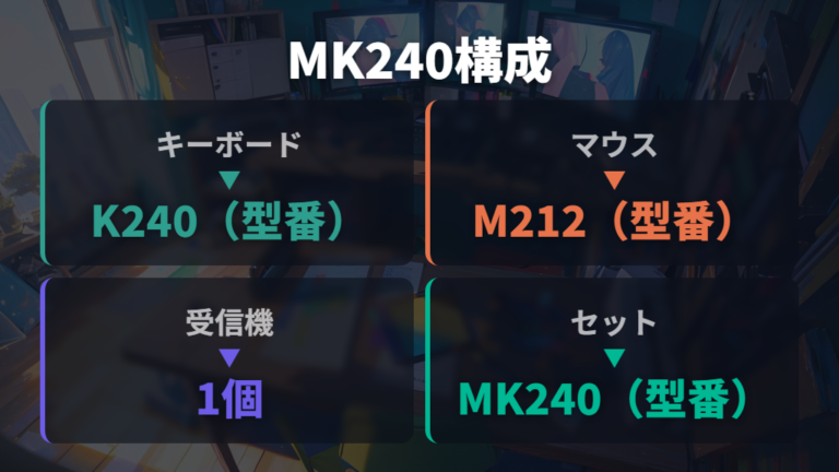 K240の基本仕様と特徴はMK240ワイヤレスコンボで確認する