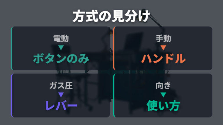 電動・手動・ガス圧の違いは操作頻度で見る