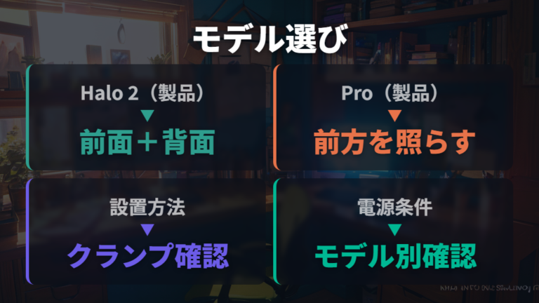 モデルの違いはScreenBarシリーズから見る