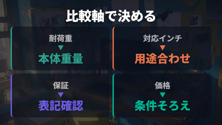 現行ラインナップの違いは比較軸から見る