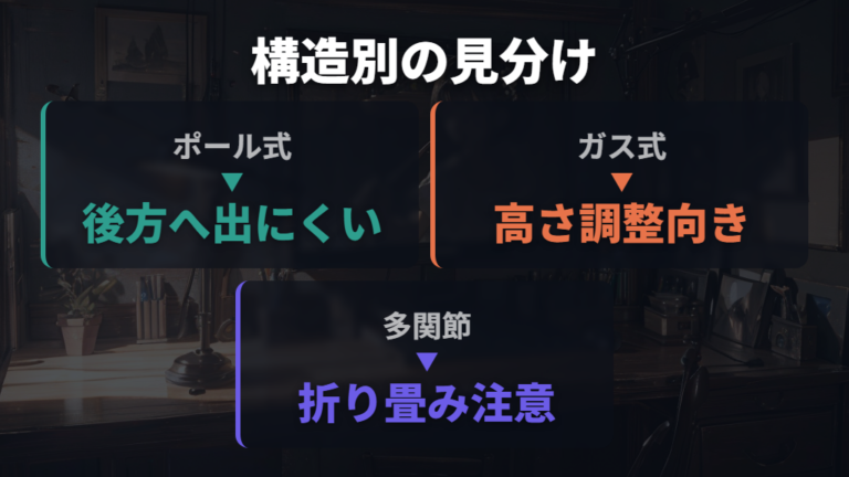 壁際設置に必要な奥行きは構造ごとに変わる