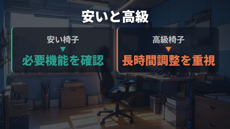 高級チェアと安い椅子の違いは機能と耐用年数に出る