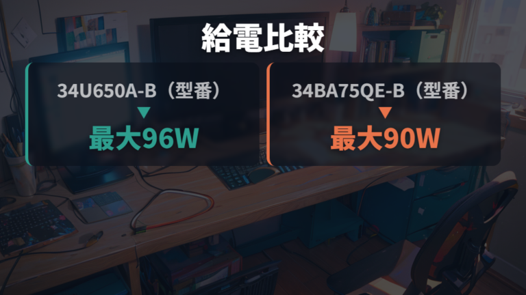 USB-C接続と給電性能の違いは最大96Wと最大90Wを分けて見る