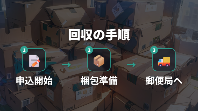 家庭用モニターの回収方法はエコゆうパックで進む