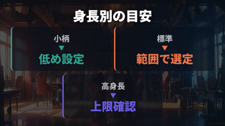 身長別に合う座面高は計算と体格で絞る