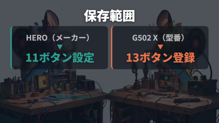 G502系の仕様と保存プロファイルはG HUB設定とボタン数で見る