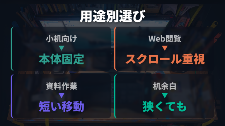 用途別に選ぶおすすめ機種は省スペース性も考える