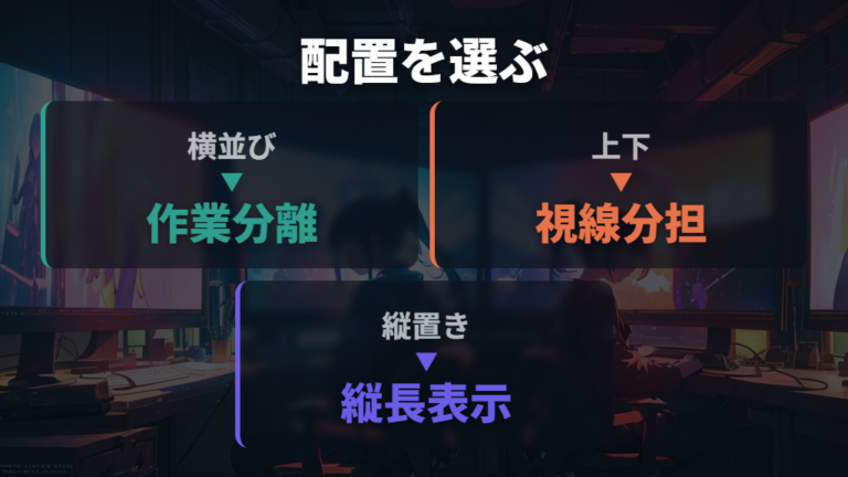 作業別に選ぶ配置パターンは横並び・上下・縦置きで考える