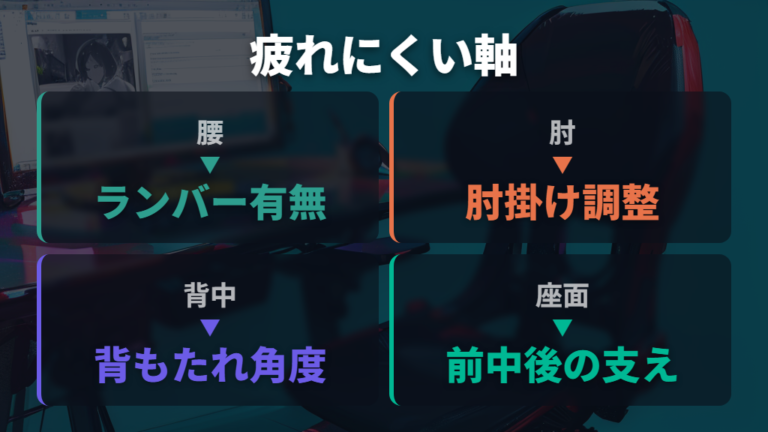 疲れにくい椅子の選び方は体を支える機能から見る