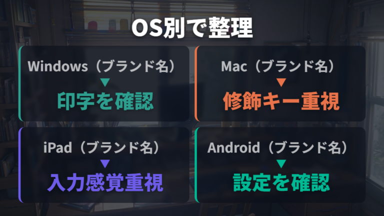 OS別のキー配列と操作は日本語レイアウトを基準に見る