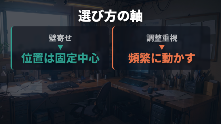 現行アームの可動方式は壁寄せ重視か調整重視かで選ぶ