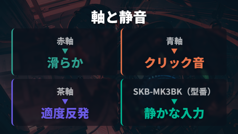 軸の違いと静音性の選び方は音の出方まで見る