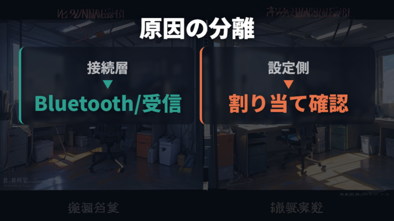 割り当てできない主な原因は接続層とソフト側を分ける