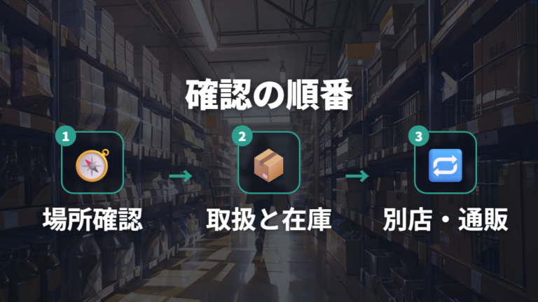 店舗在庫を確認する方法は店頭差を前提にする