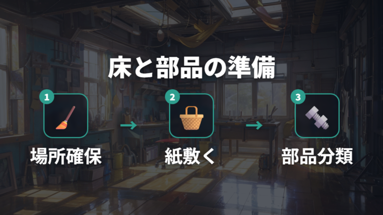 必要な工具と事前準備は床保護と部品確認を先に済ませる