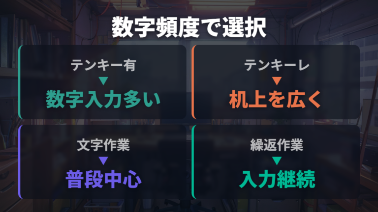 テンキー有無と作業しやすさは数字入力の頻度で分ける