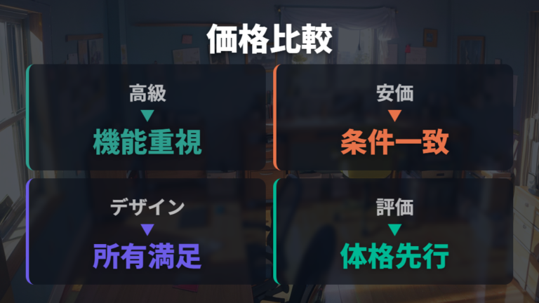 高級チェアと安い椅子の違いは価格だけで決めない
