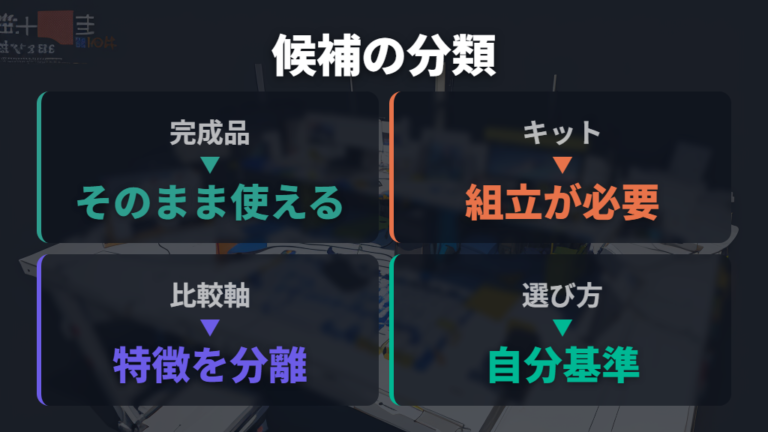 購入条件を確認したい主な選択肢は完成品とキットを分けて見る