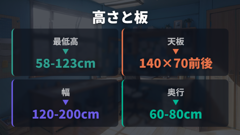 身長に合う高さと天板サイズは最低高と140×70cm前後を見る
